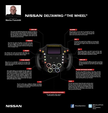 2012 Nissan Deltawing - Le Mans 24 hours 30