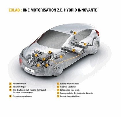 2014 Renault Eolab concept 32