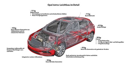 2015 Opel Astra 82