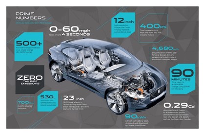 2016 Jaguar i-Pace concept 178