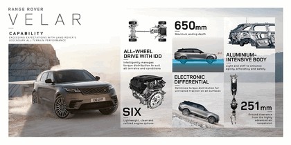 2018 Land Rover Range Rover Velar 285