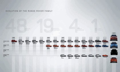2018 Land Rover Range Rover Velar 303