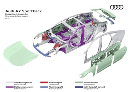 2018 Audi A7 Sportback 145