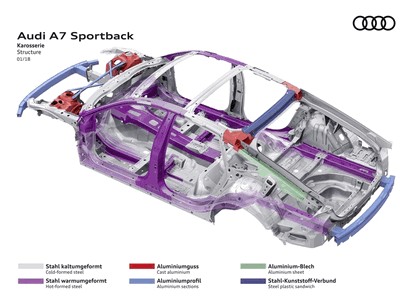 2018 Audi A7 Sportback 147
