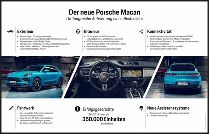 2018 Porsche Macan 26