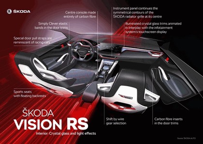2018 Skoda Vision RS concept 14