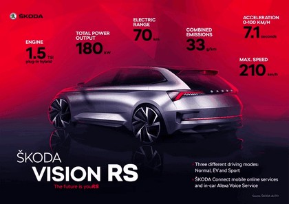 2018 Skoda Vision RS concept 15
