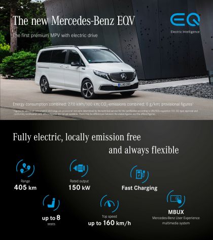 2020 Mercedes-Benz EQV 66