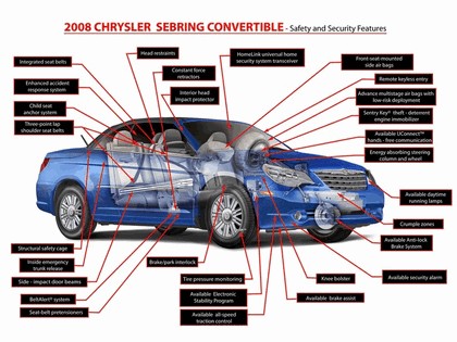 2008 Chrysler Sebring convertible 26