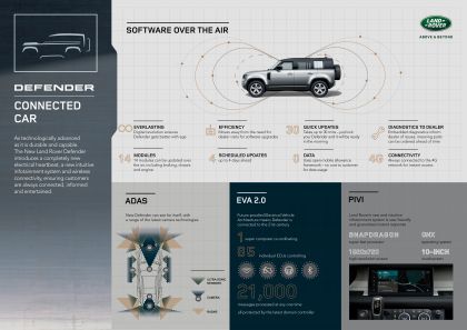 2020 Land Rover Defender 110 92