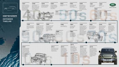 2020 Land Rover Defender 110 96