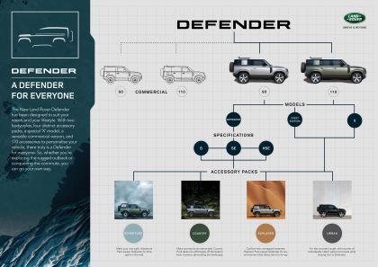 2020 Land Rover Defender 110 97