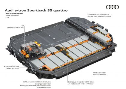2020 Audi e-Tron Sportback 87