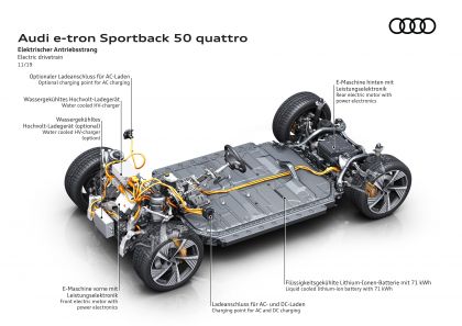 2020 Audi e-Tron Sportback 97