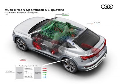 2020 Audi e-Tron Sportback 131