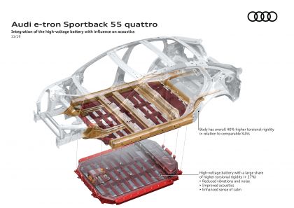 2020 Audi e-Tron Sportback 132