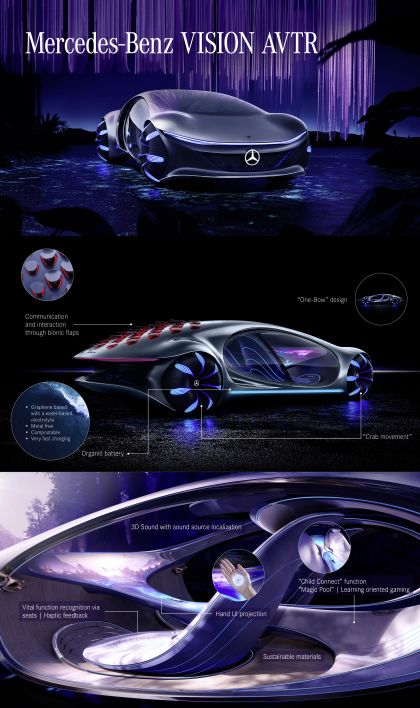 2020 Mercedes-Benz Vision AVTR 47