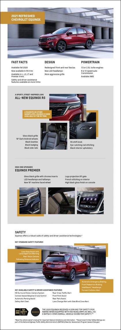 2021 Chevrolet Equinox Premier 23