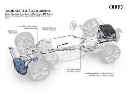 2020 Audi Q5 40 TDI quattro s-tronic 84