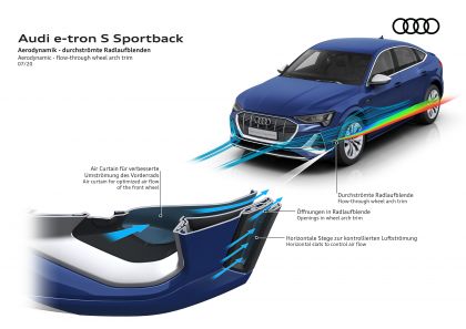2021 Audi e-tron S Sportback 68