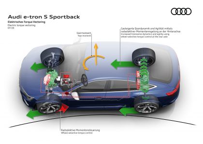 2021 Audi e-tron S Sportback 74