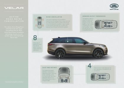 2021 Land Rover Range Rover Velar 58