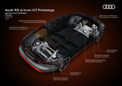 2020 Audi RS e-tron GT prototype 92