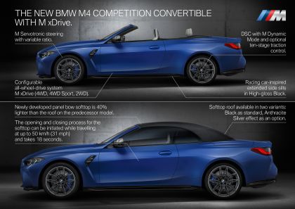 2022 BMW M4 ( G83 ) Competition Convertible M xDrive 101