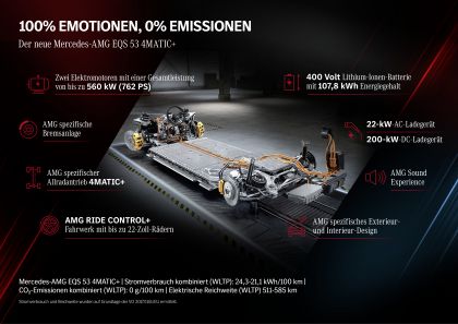 2022 Mercedes-AMG EQS 53 4Matic+ 130