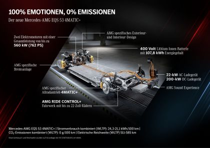 2022 Mercedes-AMG EQS 53 4Matic+ 132
