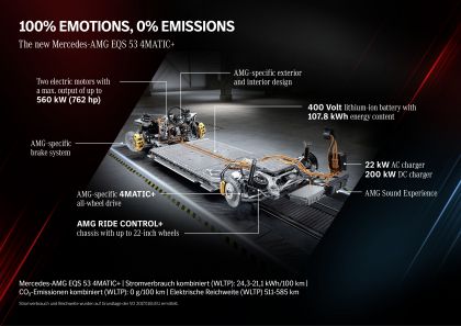 2022 Mercedes-AMG EQS 53 4Matic+ 133