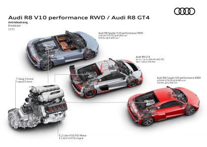 2022 Audi R8 coupé V10 performance RWD 44