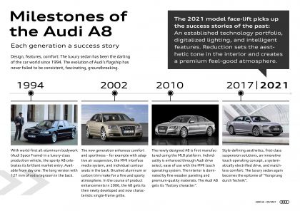 2022 Audi A8 93