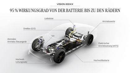 2022 Mercedes-Benz Vision EQXX 49
