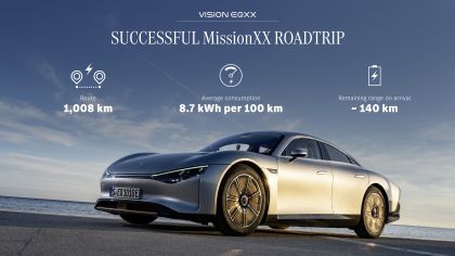 2022 Mercedes-Benz Vision EQXX 198
