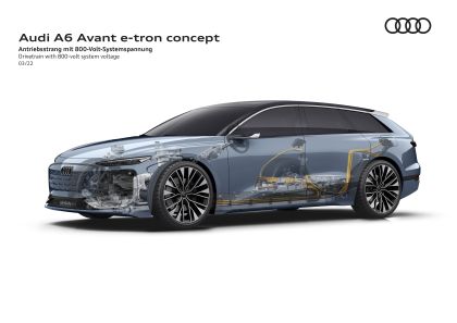 2022 Audi A6 Avant e-tron concept 55