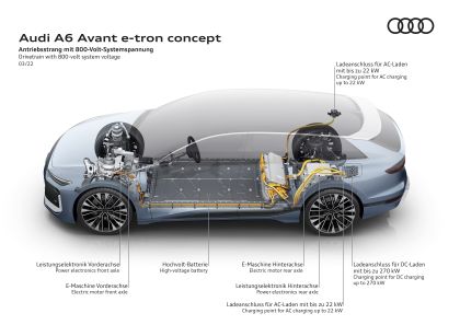 2022 Audi A6 Avant e-tron concept 56