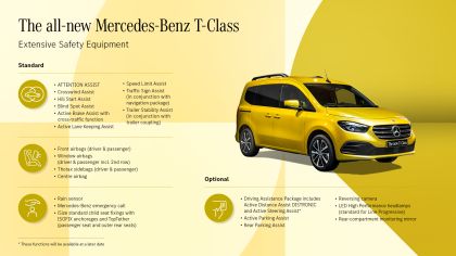 2023 Mercedes-Benz T180 38