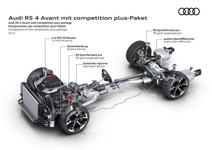 2023 Audi RS4 Avant competition plus 34