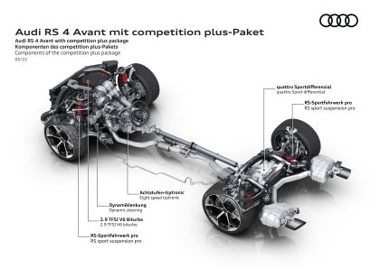 2023 Audi RS4 Avant competition plus 35