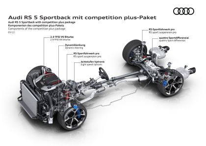 2023 Audi RS5 Sportback competition plus 44