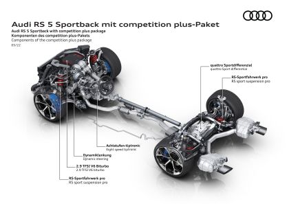 2023 Audi RS5 Sportback competition plus 45