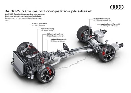 2023 Audi RS5 Coupé competition plus 108