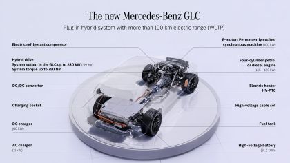 2023 Mercedes-Benz GLC 109