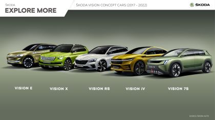 2022 Skoda Vision 7S concept 25