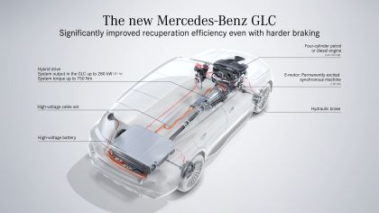 2023 Mercedes-Benz GLC 220d 4Matic 41