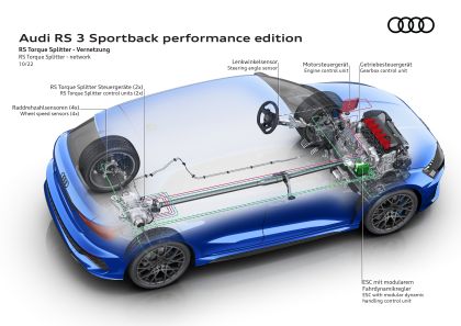 2023 Audi RS3 sportback performance 116