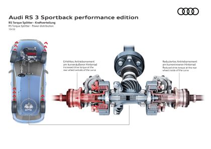 2023 Audi RS3 sportback performance 120