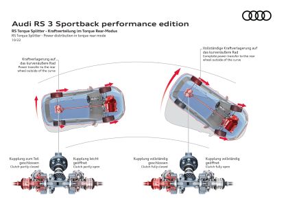 2023 Audi RS3 sportback performance 129