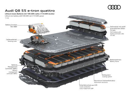 2024 Audi Q8 e-tron quattro 68